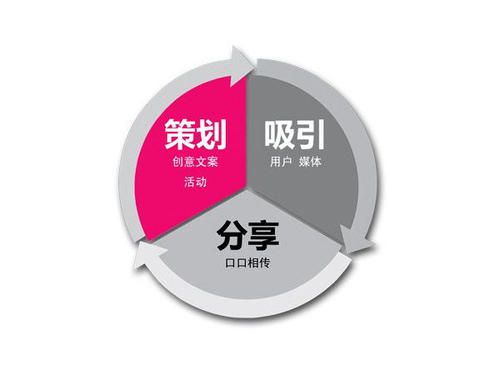 黑龍江躍眾品牌策劃公司 市場營銷策劃專業(yè)能力深度分析