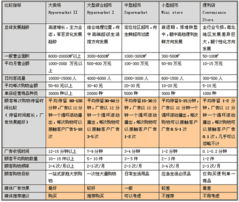 你的廣告進大賣場了嗎？——深度解析大賣場營銷策劃的關鍵要素